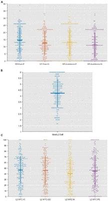 The impact of social phobia on willingness to communicate in a second language: The mediation effect of ideal L2 self